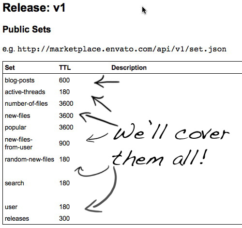 Release Table