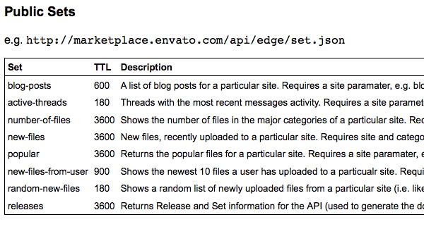 Envato API Screenshot
